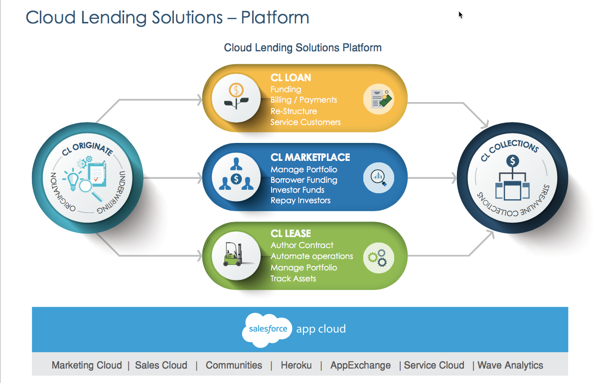 Cloud Lending Solutions Announces Product Advancements to its Suite of